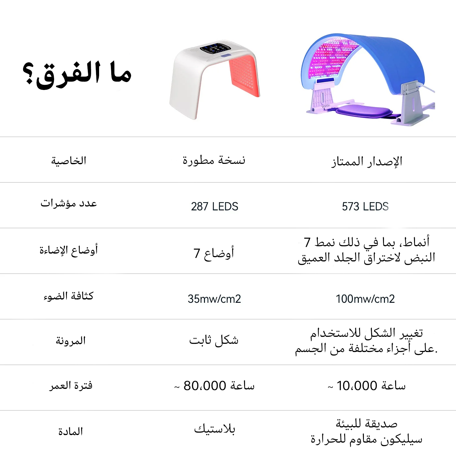 جهاز العلاج الضوئي Megelin بتقنية LED