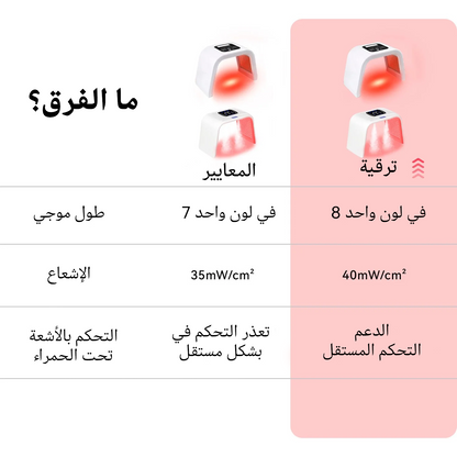 جهاز العلاج الضوئي Megelin بتقنية LED