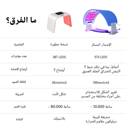 جهاز العلاج الضوئي Megelin بتقنية LED